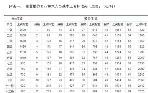 贵州9市州平均工资排名出炉 铜仁最低_黔南
