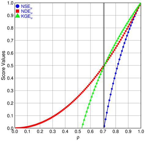 Image result for Signal Processing Interview