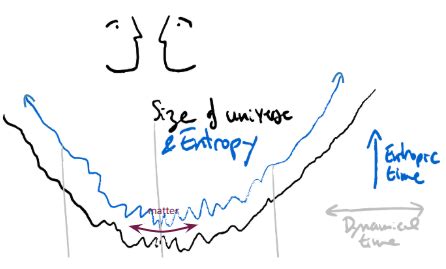 Image result for Time Science