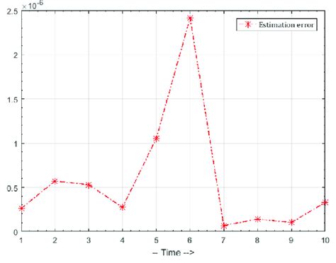 Estimation Plot 的图像结果