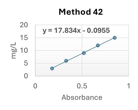 Image result for Vis Calc
