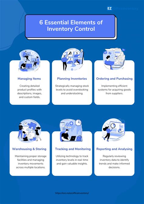 Image result for What Is Inventory Control