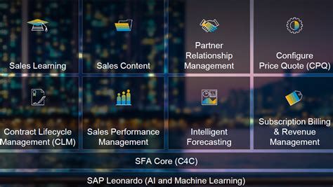 SAP Sales Cloud (SAP Hybris Cloud for Sales) | Book an - by SAP PRESS