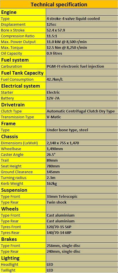 Honda reveals premium 2018 Forza 125 scooter | Autocar Professional