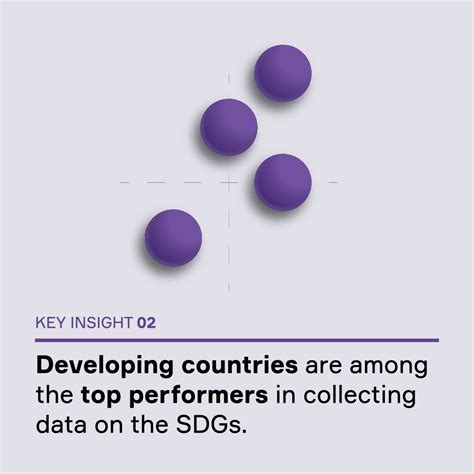 Develop Global Partnership for Development 的图像结果