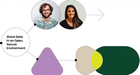 Image result for What Is Data Sharing