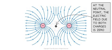 Image result for Python Limit Input Range