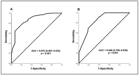 NAFLD in Polycystic Ovary Syndrome: Association with PNPLA3 and ...
