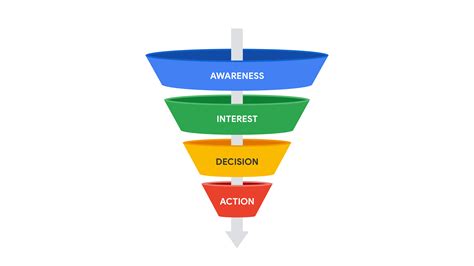 Understanding the traditional marketing funnel and the digital marketing funnel - Seo Ghana