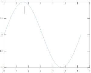 Image result for MATLAB Annotation