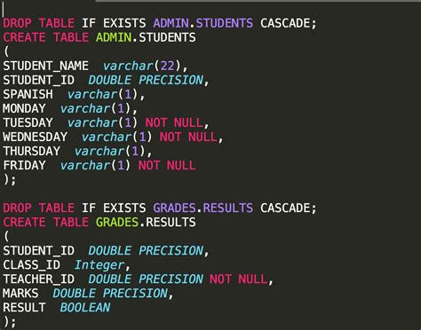 Image result for SQL Boolean