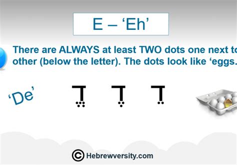 Hebrew for Eh 的图像结果