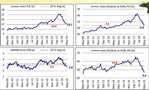 Valuation matrix: What’s cheaper & what’s dearer - Let's spot value ...