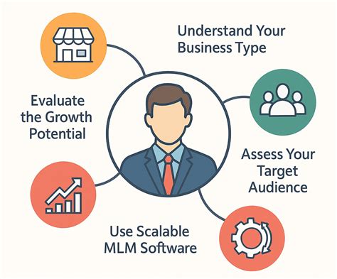 Image result for Types of MLM