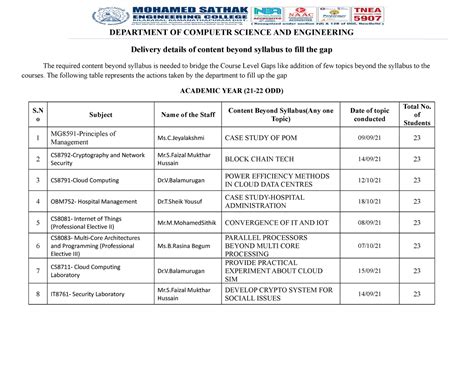 CSE.Content Beyond Syllabus ODD 21-22 - DEPARTMENT OF COMPUETR SCIENCE ...