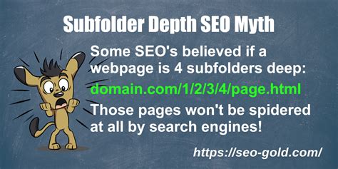 Image result for Subfolder Depth
