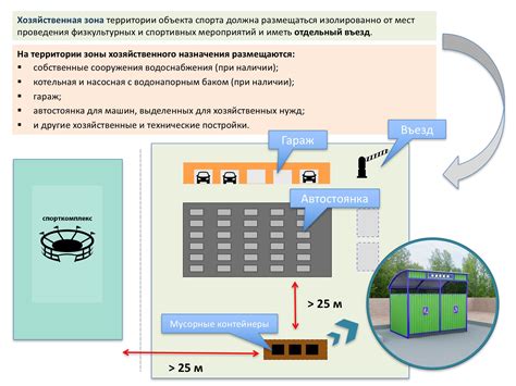 Гигтест-Регионы