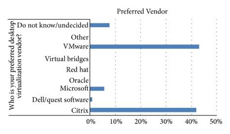Data Virtualization Tools Gartner 的图像结果