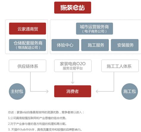 2022年中国互联网+花卉行业发展现状及市场规模分析 互联网重构花卉行业【组图】_资讯_前瞻经济学人