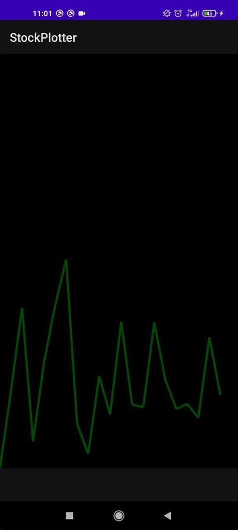 Image result for How to Draw a Graph Using Paint