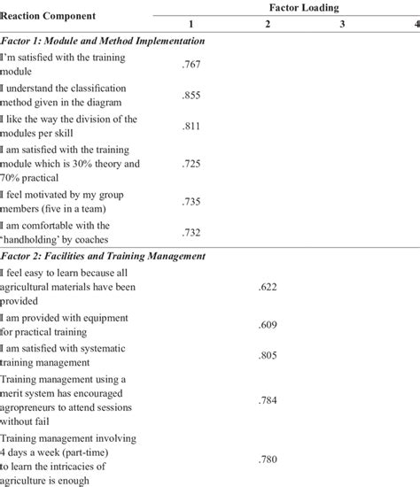 Image result for Mean Loading