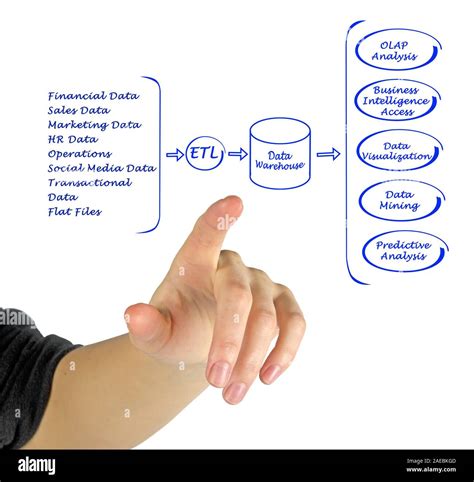 Computer Data Processing Simple Diagram Graphical 的图像结果