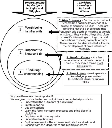 Image result for LibGuide Design