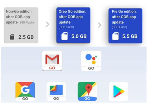 Android Go Edition Download 的图像结果