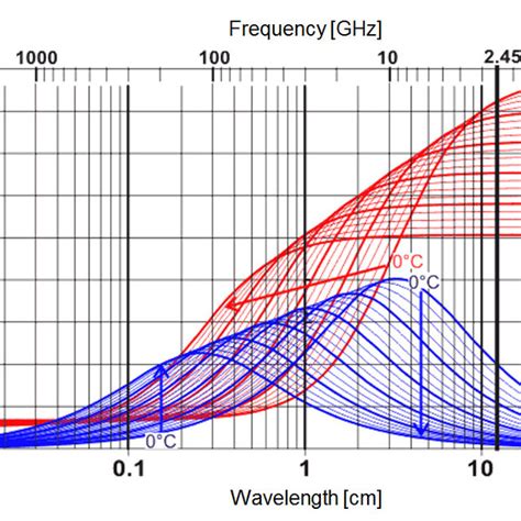 Image result for Complex Permittivity