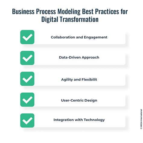 Business Process Modeling and Analysis 的图像结果