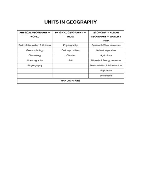 Image result for Vision IAS Class Notes