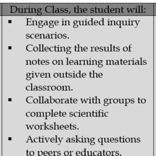 Image result for Flipped Learning Method