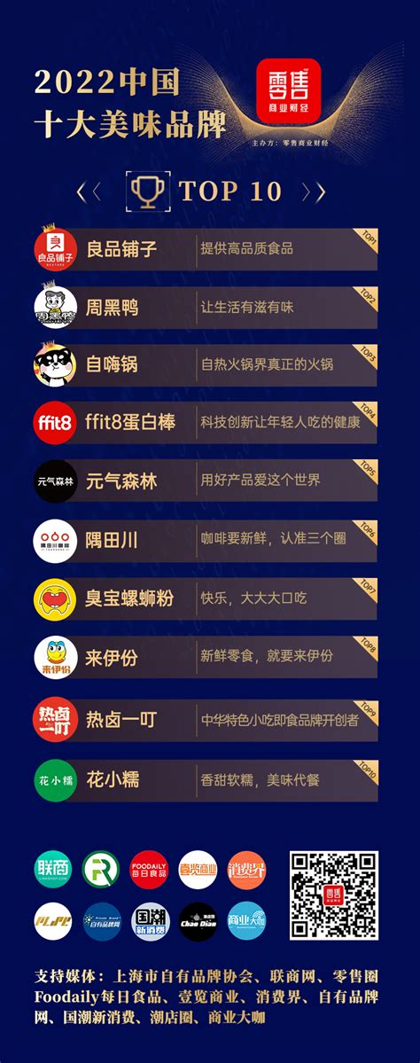 零售商业财经：中国十大美味品牌2022·Top10榜单公布_联商专栏