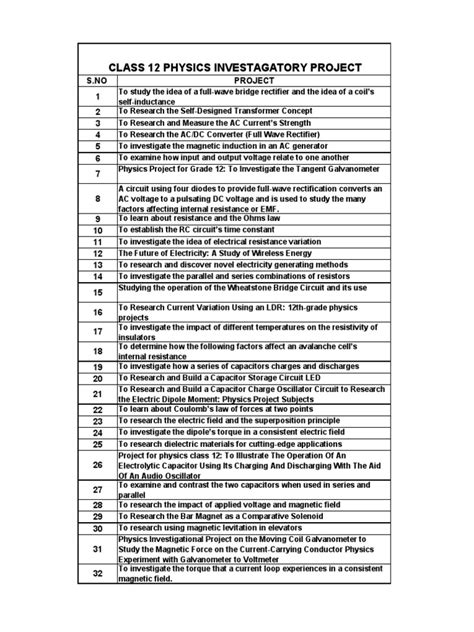 Innovative Science Project Class 12 的图像结果