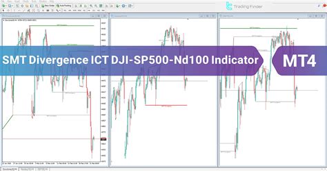 MT4 Indicators Download 的图像结果