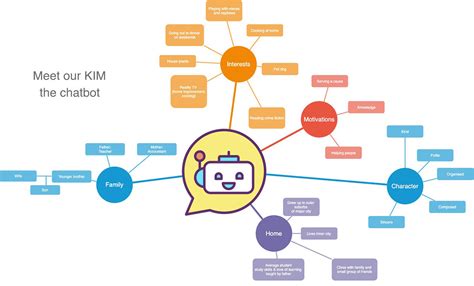 Image result for Chatbot Project