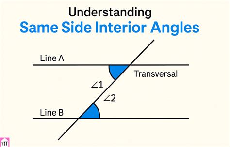 Image result for Same Side Interior Angles