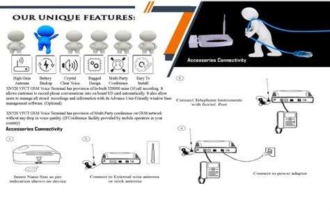 Connect FCT Device - Connect 4G Volte GSM FCT Device - Fixed Cellular ...