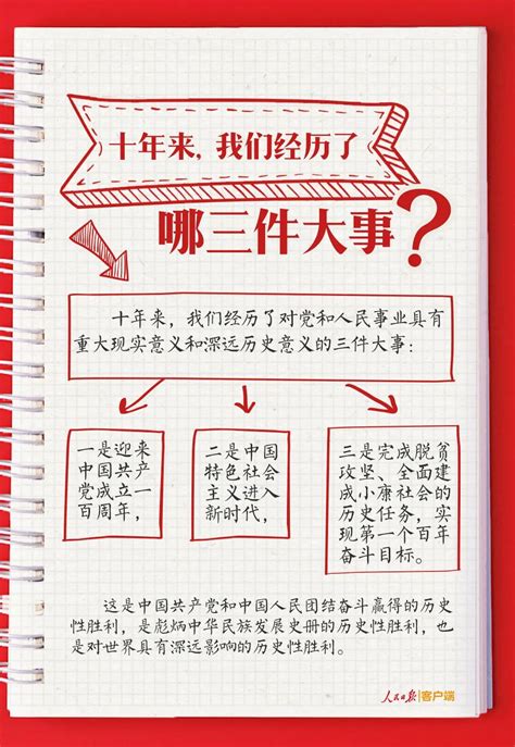一图读懂中国式现代化之路展板图片下载_红动中国