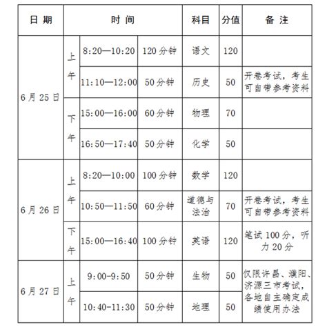 河南许昌中考时间2023年时间表及各科目分数分值[6月26日-28日]