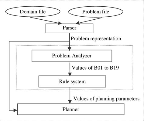Image result for Inside Design Condition in Hap User Interface