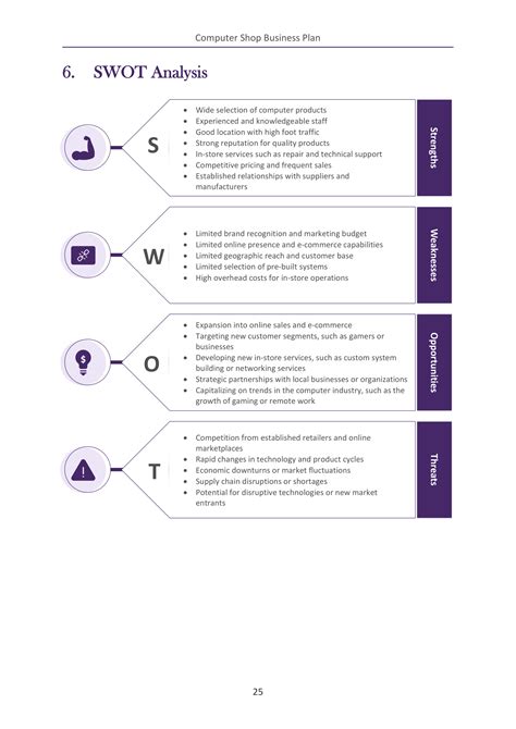 Computer Shop Example 的图像结果