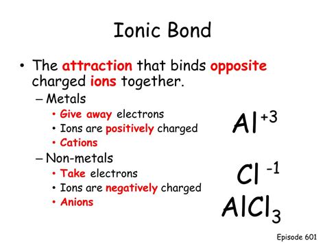Chemical Formula Ion Example 的图像结果