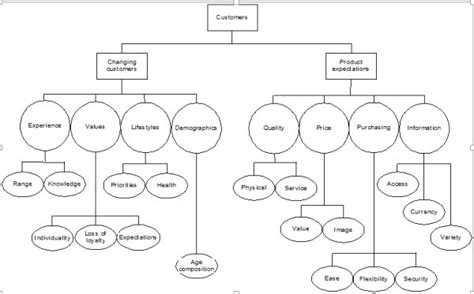 How to develop and present a conceptual framework in a research paper?