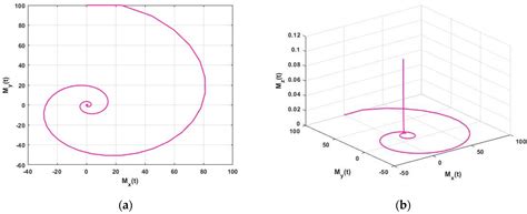 A New Iterative Predictor-Corrector Algorithm for Solving a System of ...