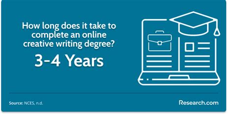 Image result for Creative Writing Graduate Programs Online