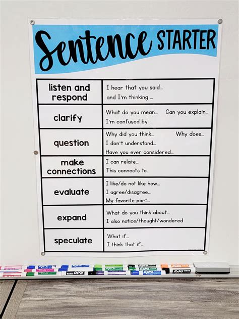 Sentence Starters Anchor Chart [hard Good] - Option #2 - Etsy