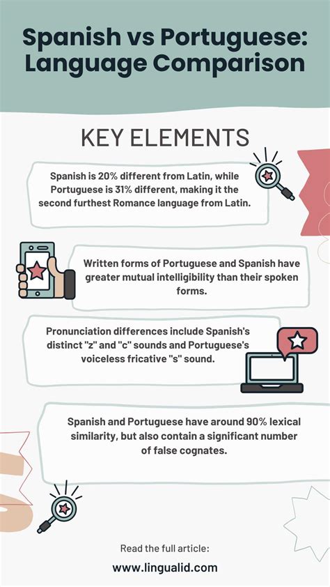Spanish vs Portuguese: Language Comparison - Lingualid