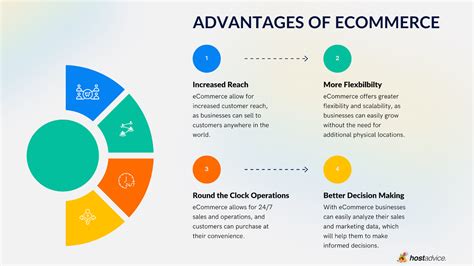 E-Commerce Types 的图像结果
