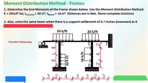 Moment Distribution Method Frame PDF 的图像结果